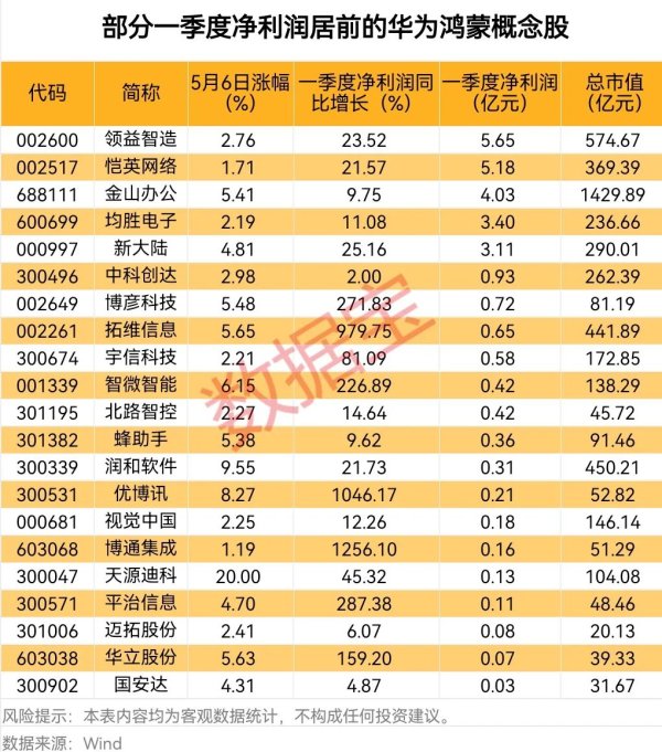 招财猫配资 民和股份：4月销售商品代鸡苗2393.37万只，同比增8.87%​