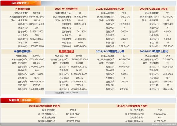 亿策略 每日网签 | 5月22日北京新房网签339套、二手房网签733套