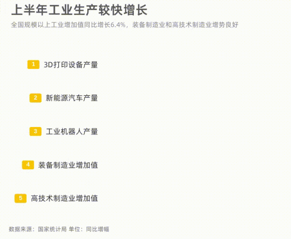 聚宝盆 中国经济半年报亮点速览