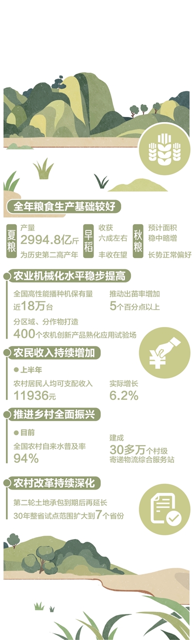 洪萨速配 农业农村经济发展势头良好（权威发布）